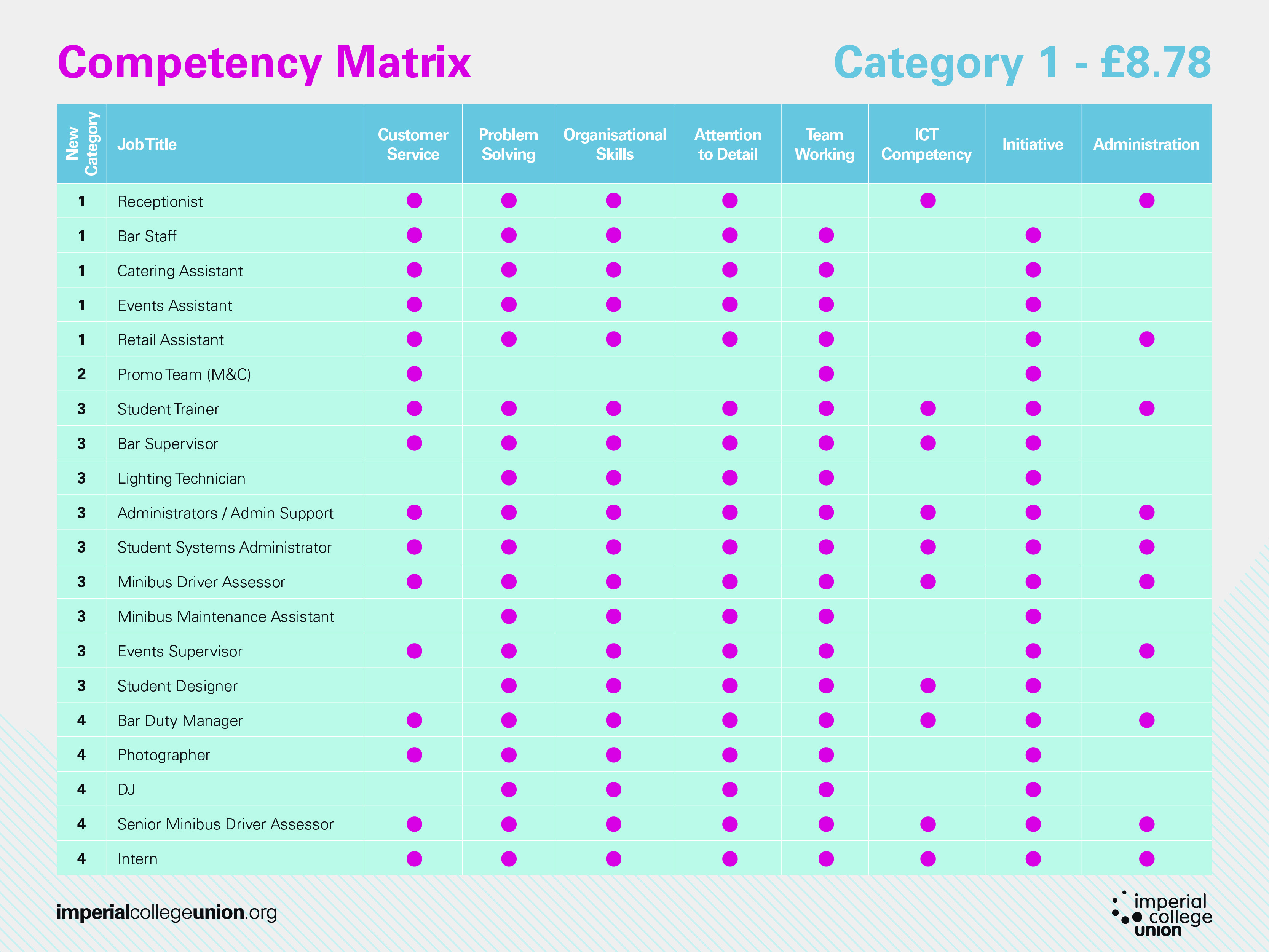 Competency Matrix Example